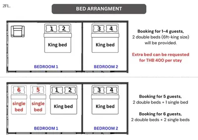 a block diagram of a bbq arrangement at Vélin Khaosan - 2nd Floor apartment with 2Bedrooms in Bangkok
