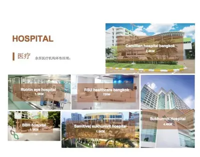a collage of pictures of different buildings at Funstay Bangkok Circle Condo in Bangkok