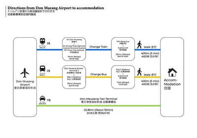 a block diagram of a diagram of a therapy approach to recommendation at BTS Asoke 6bedroom townhouse in Bang Kapi