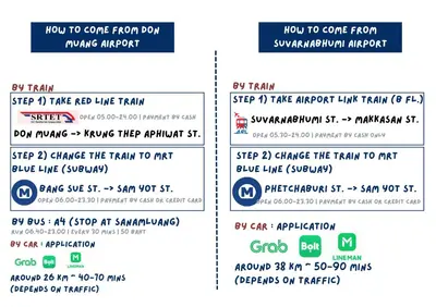 two labels for a ticket for a taxi at Bangkok Neighborhouse in Bangkok