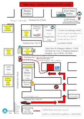 a flow diagram of a website with descriptions and passwords at Mein Haus B @Bangpo in Bang Su